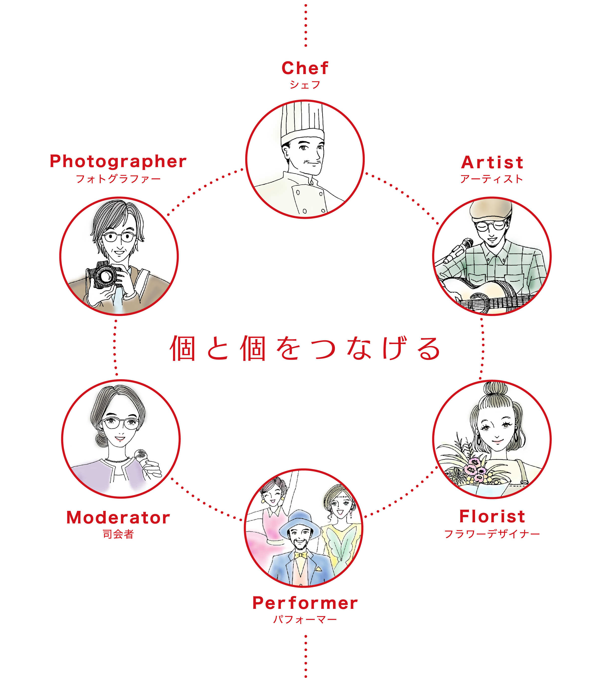 個と個をつなげる