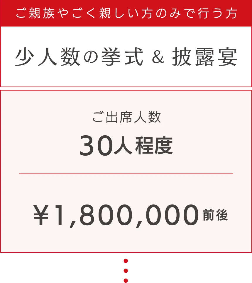 ご親族やごく親しい方のみで行う方 少人数の挙式&披露宴 ご出席人数30人程度 ¥1,800,000前後