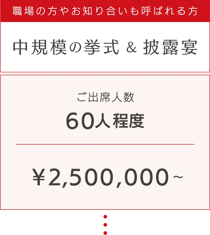 職場の方やお知り合いも呼ばれる方 中規模の挙式&披露宴 ご出席人数60人程度 ¥2,500,000〜
