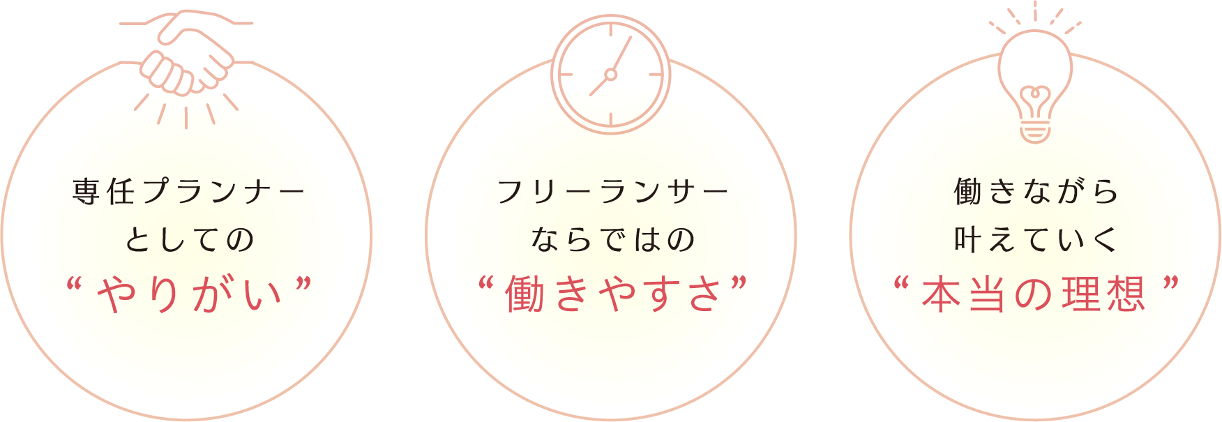 はなぷろのプランナー3つの特徴「やりがい」「働きやすさ」「本当の理想」