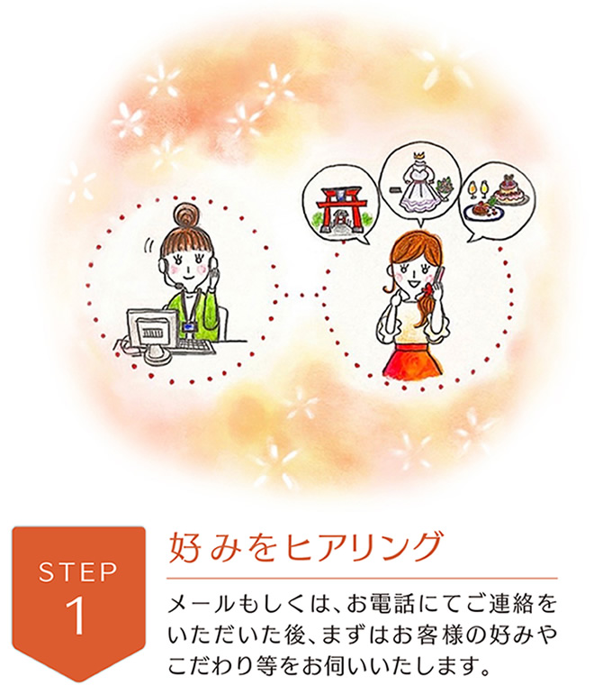 step1　好みをヒアリング　メールもしくは、お電話にてご連絡をいただいた後、まずはお客様の好みやこだわり等をお伺いいたします。