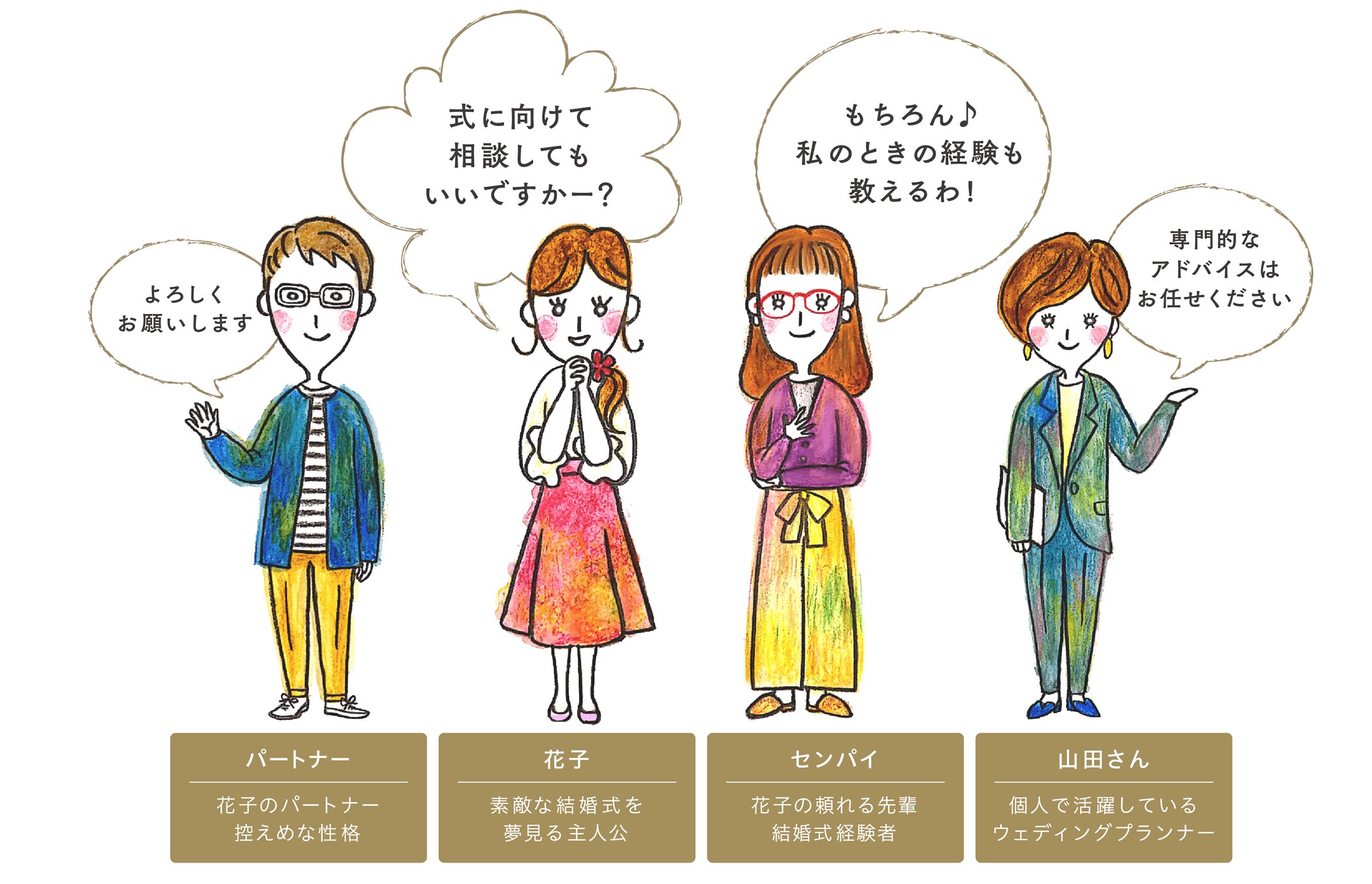 素敵な素敵な結婚式を夢見る主人公、パートナー、結婚式経験者、個人で活躍しているウェディングプランナー