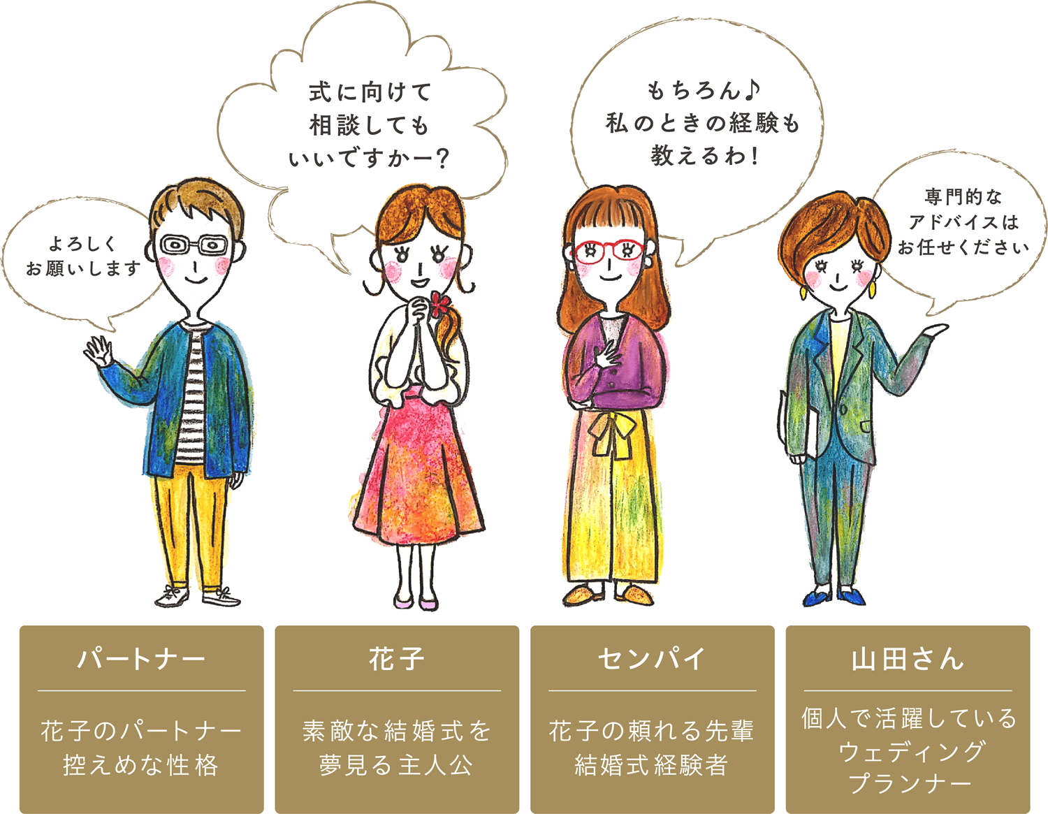 素敵な素敵な結婚式を夢見る主人公、パートナー、結婚式経験者、個人で活躍しているウェディングプランナー